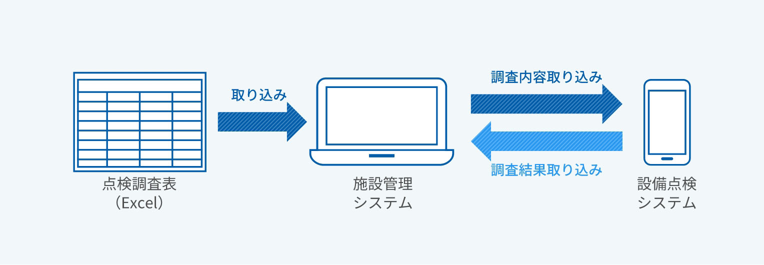 施設管理システムの図