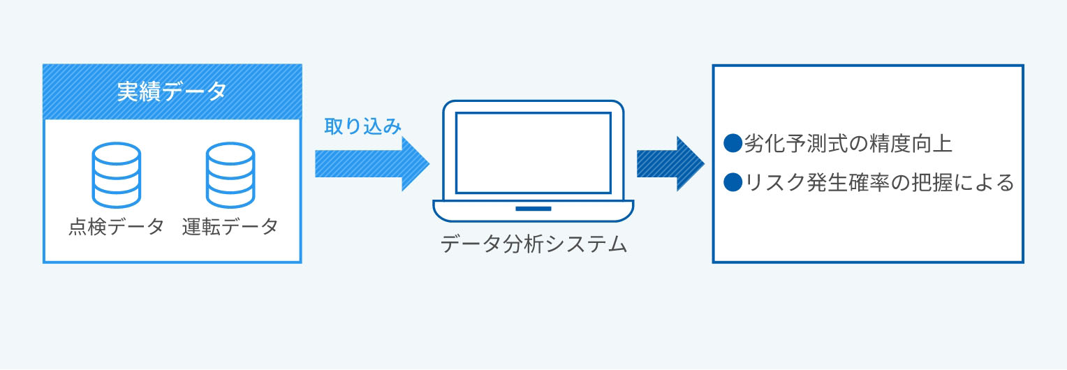 集計・分析の図