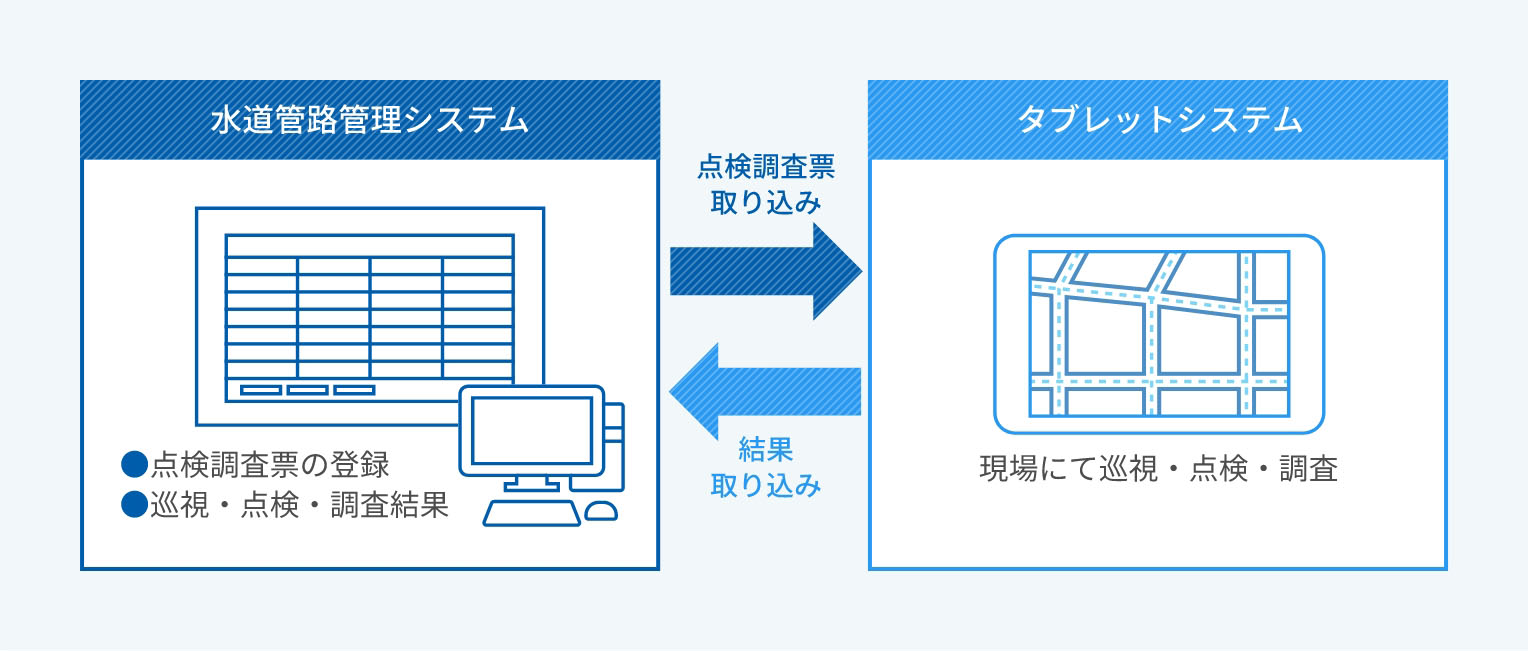 水道管路管理システムの図