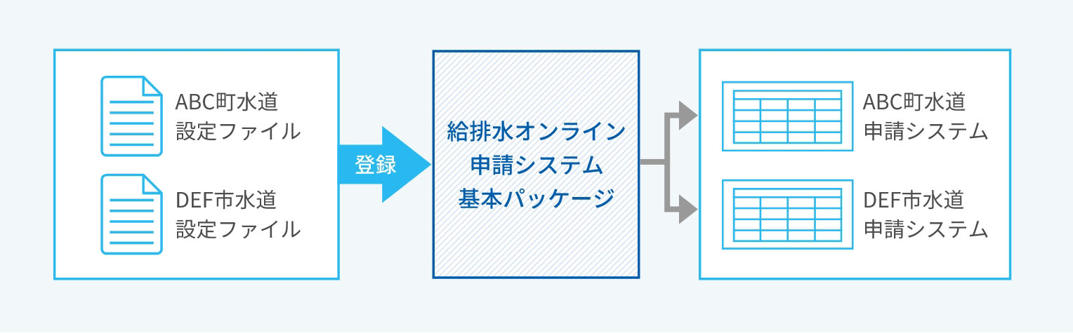 セミオーダーシステムの図