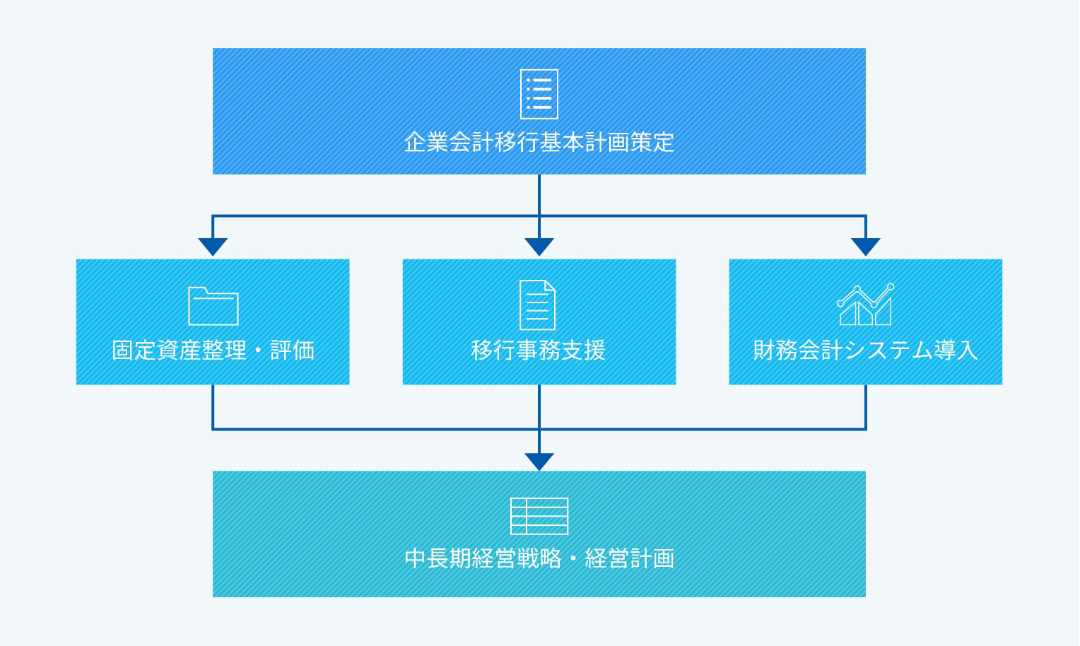 下水道事業の取り組み