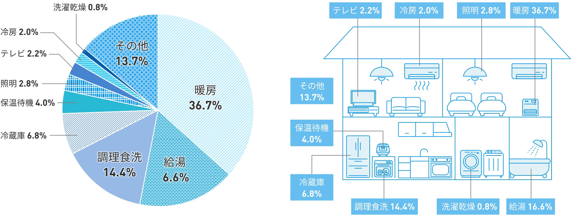 既存設備･機器の診断