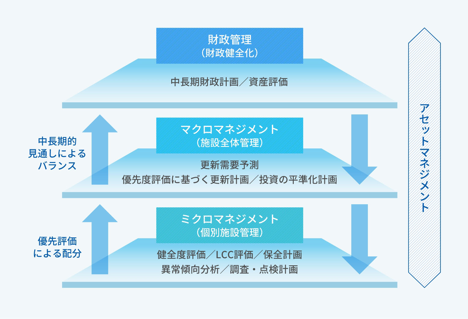 官民連携手法の図